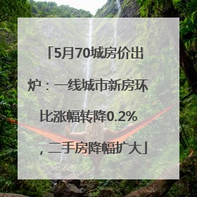 5月70城房价出炉：一线城市新房环比涨幅转降0.2%，二手房降幅扩大
